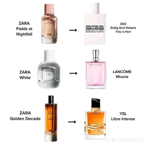 dupe for perfumes|dupe perfumes for women.